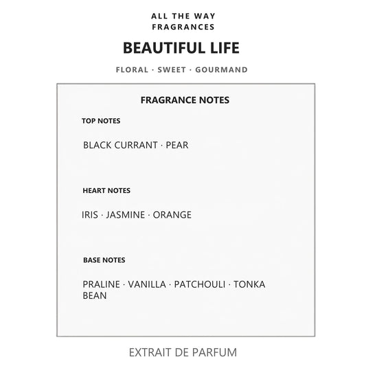 Νότες αρώματος Beautiful Life – άρωμα τύπου La Vie Est Belle Lancôme