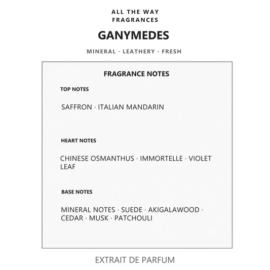 Νότες αρώματος Ganymedes – άρωμα τύπου Ganymede Marc-Antoine Barrois
