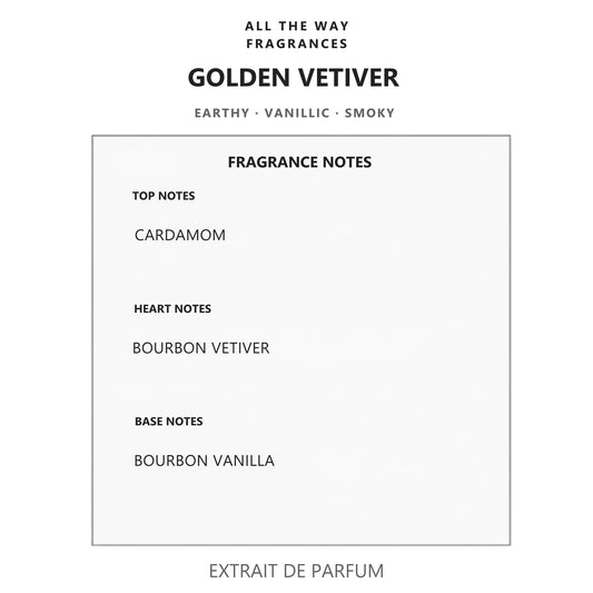Νότες αρώματος Golden Vetiver – άρωμα τύπου Vetiver & Golden Vanilla Jo Malone London