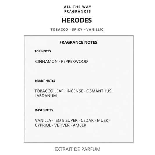 Νότες αρώματος Herodes – άρωμα τύπου Herod Parfums de Marly