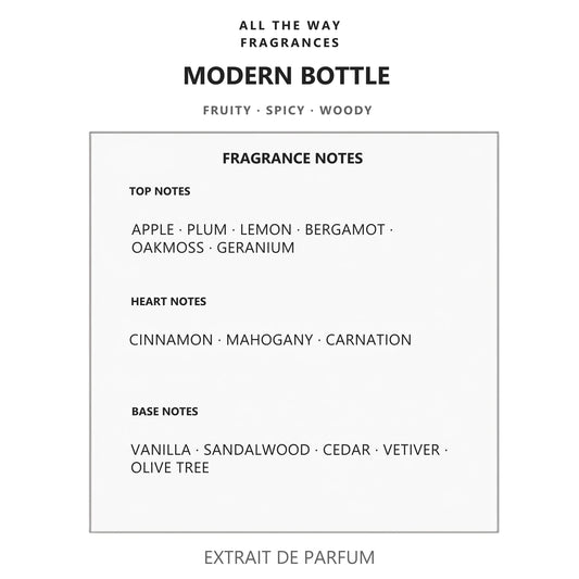 Νότες αρώματος Modern Bottle – άρωμα τύπου Boss Bottled Hugo Boss