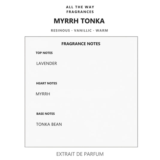 Νότες αρώματος Myrrh Tonka – άρωμα τύπου Myrrh & Tonka Jo Malone London