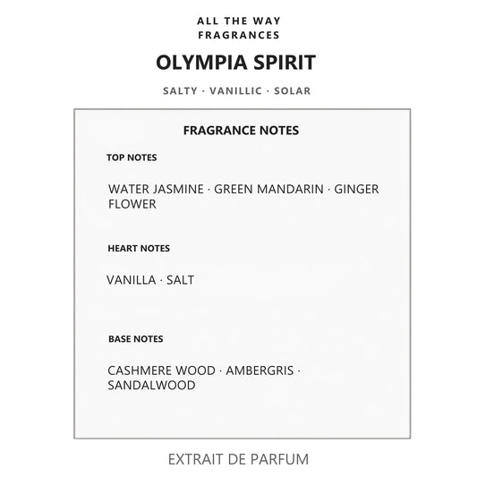 Νότες αρώματος Olympia Spirit – άρωμα τύπου Olympea Rabanne