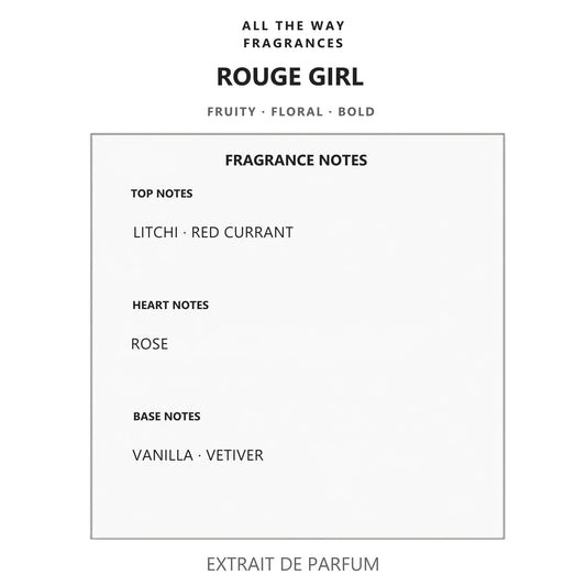 Νότες αρώματος Rouge Girl – άρωμα τύπου Very Good Girl Carolina Herrera