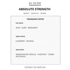 Νότες αρώματος Absolute Strength – άρωμα τύπου Stronger With You Absolutely Giorgio Armani