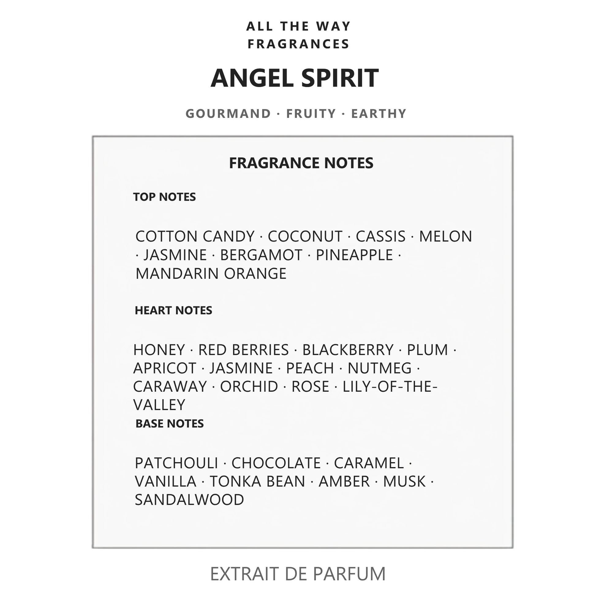 Νότες αρώματος Angel Spirit – άρωμα τύπου Angel Mugler