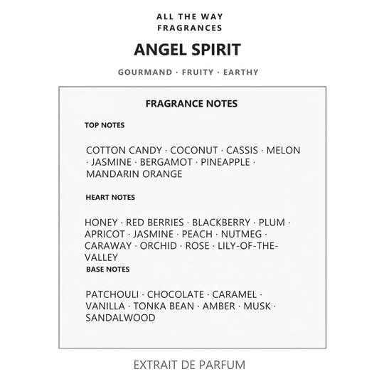Νότες αρώματος Angel Spirit – άρωμα τύπου Angel Mugler