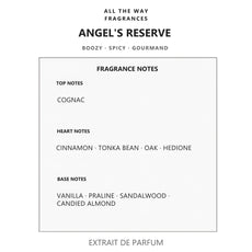 Νότες αρώματος Angel's Reserve – άρωμα τύπου Angels’ Share Kilian Paris