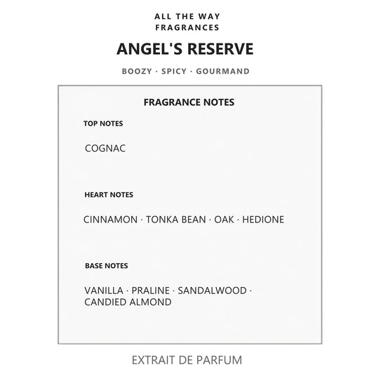 Νότες αρώματος Angel's Reserve – άρωμα τύπου Angels’ Share Kilian Paris
