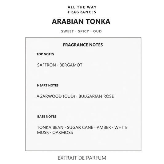 Νότες αρώματος Arabian Tonka – άρωμα τύπου Arabians Tonka Montale