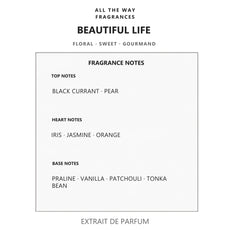 Νότες αρώματος Beautiful Life – άρωμα τύπου La Vie Est Belle Lancôme