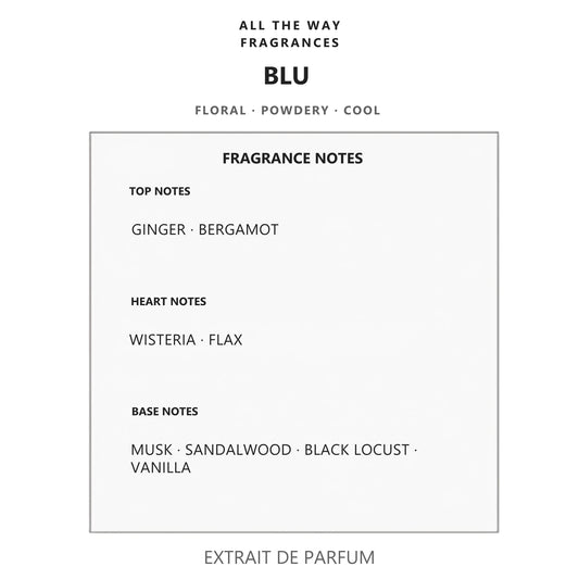 Νότες αρώματος BLU – άρωμα τύπου BLV Bvlgari