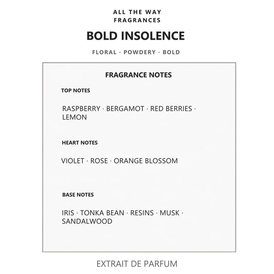 Νότες αρώματος Bold Insolence – άρωμα τύπου Insolence Guerlain