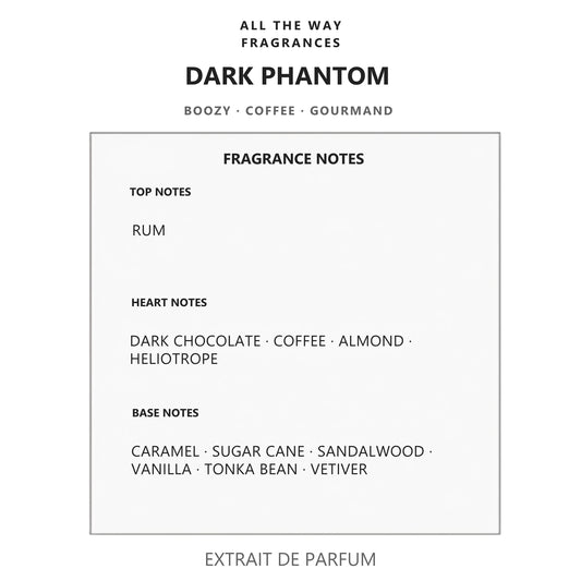Νότες αρώματος Dark Phantom – άρωμα τύπου Black Phantom Kilian Paris
