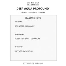 Νότες αρώματος Deep Aqua Profound – άρωμα τύπου Acqua di Giò Profumo Giorgio Armani