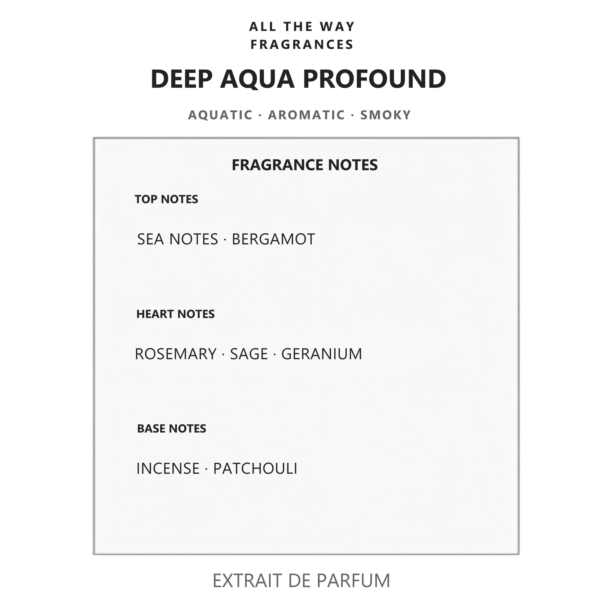 Νότες αρώματος Deep Aqua Profound – άρωμα τύπου Acqua di Giò Profumo Giorgio Armani