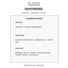 Νότες αρώματος Ganymedes – άρωμα τύπου Ganymede Marc-Antoine Barrois