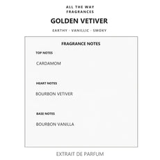 Νότες αρώματος Golden Vetiver – άρωμα τύπου Vetiver & Golden Vanilla Jo Malone London