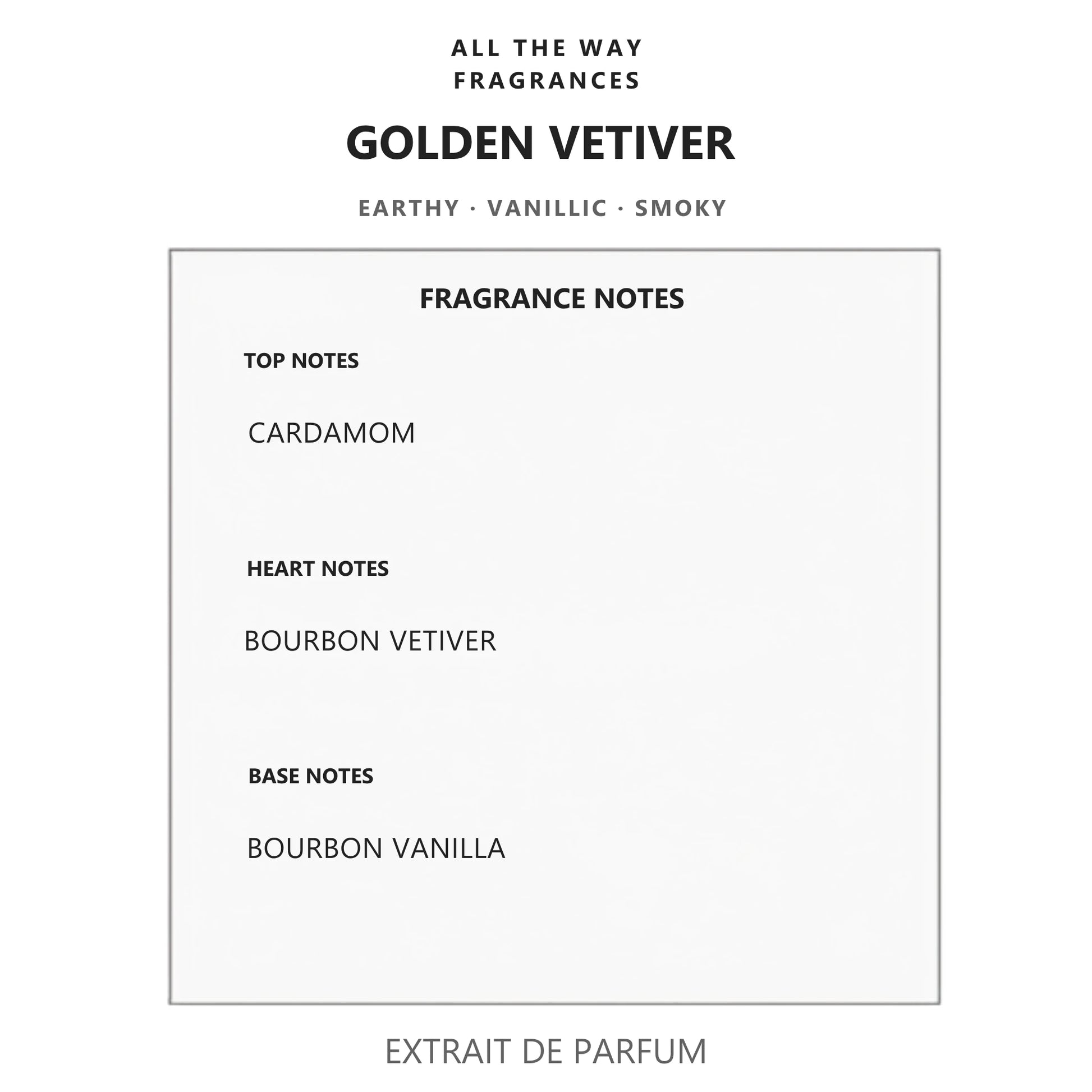 Νότες αρώματος Golden Vetiver – άρωμα τύπου Vetiver & Golden Vanilla Jo Malone London