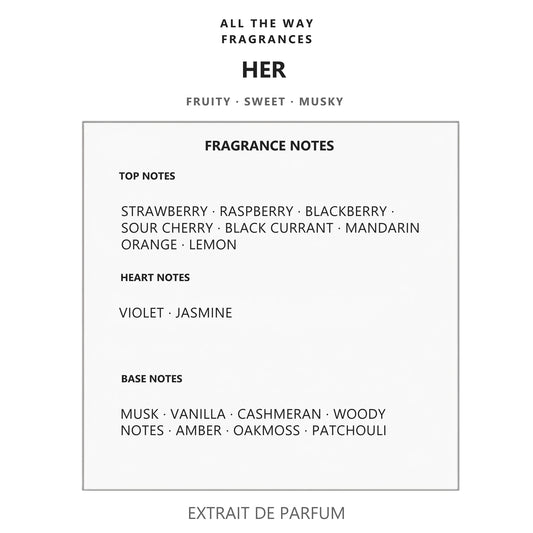 Νότες αρώματος Her – άρωμα τύπου Her Burberry