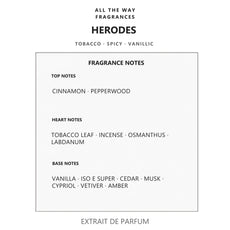 Νότες αρώματος Herodes – άρωμα τύπου Herod Parfums de Marly