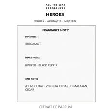 Νότες αρώματος Heroes – άρωμα τύπου Hero Burberry
