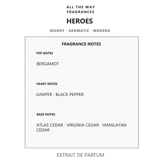 Νότες αρώματος Heroes – άρωμα τύπου Hero Burberry
