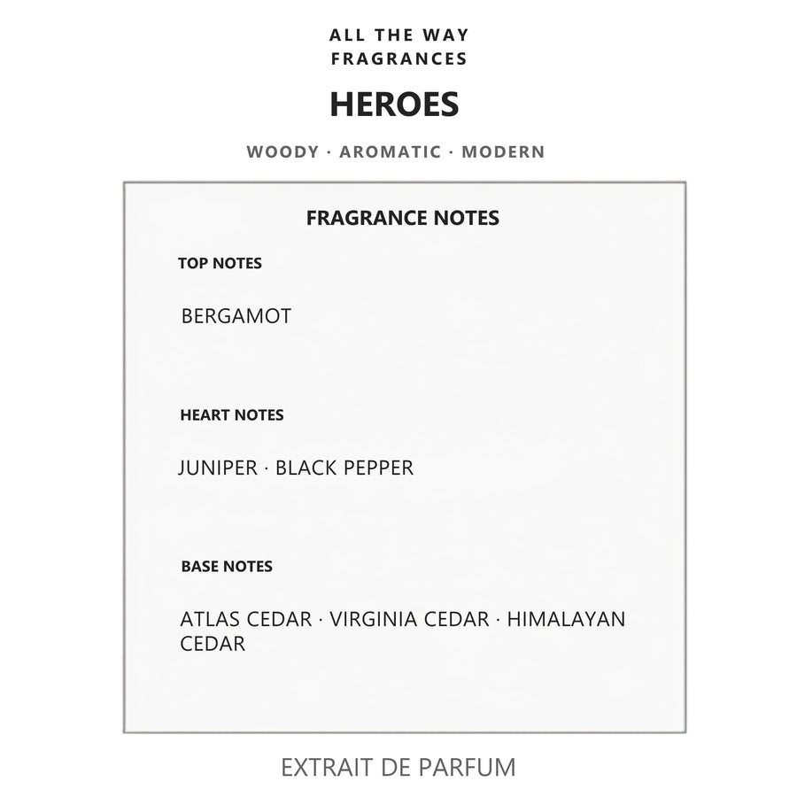 Νότες αρώματος Heroes – άρωμα τύπου Hero Burberry