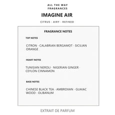 Νότες αρώματος Imagine Air – άρωμα τύπου Imagination Louis Vuitton