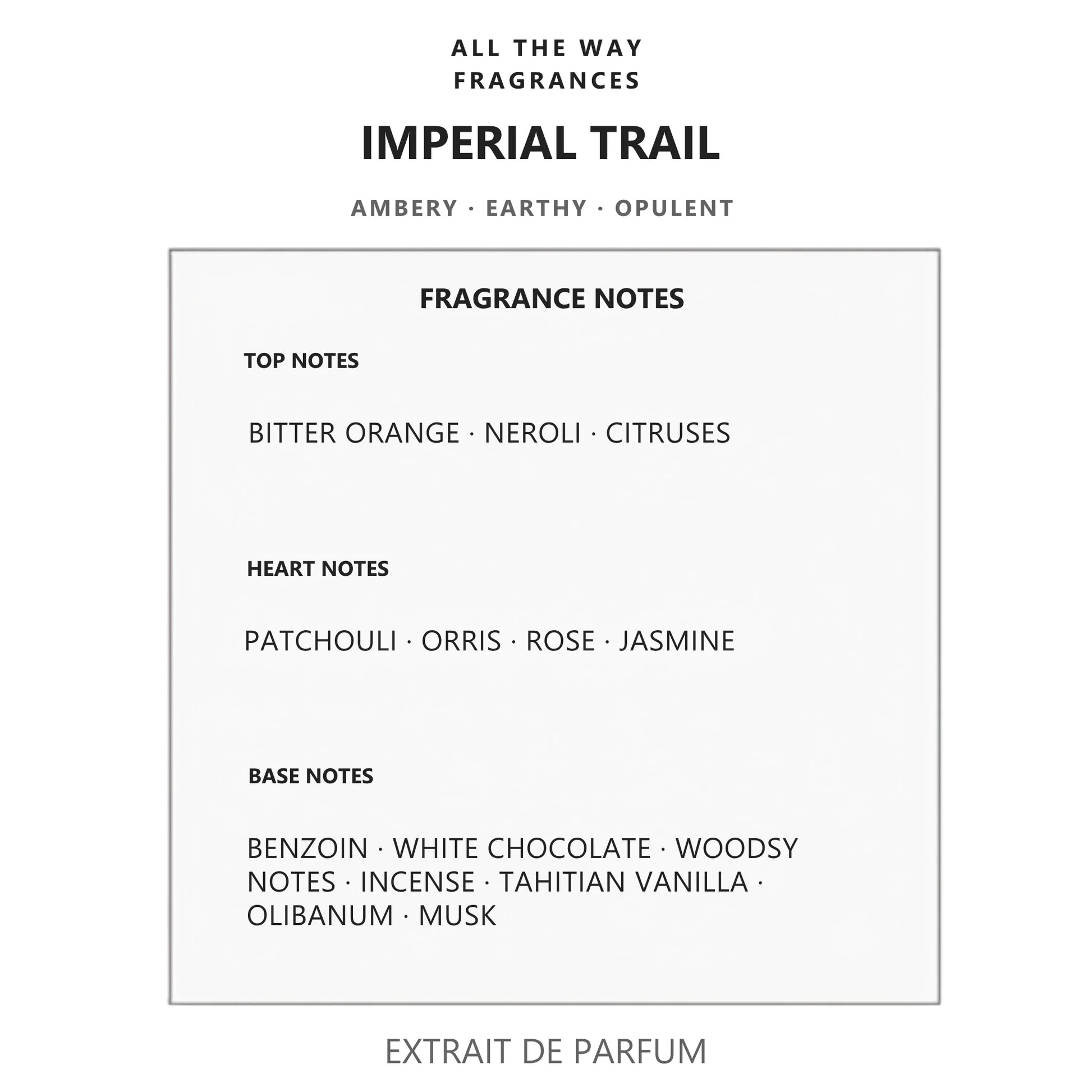 Νότες αρώματος Imperial Trail – άρωμα τύπου Coromandel Chanel