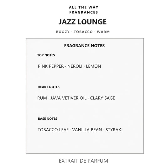 Νότες αρώματος Jazz Lounge – άρωμα τύπου Jazz Club Maison Margiela