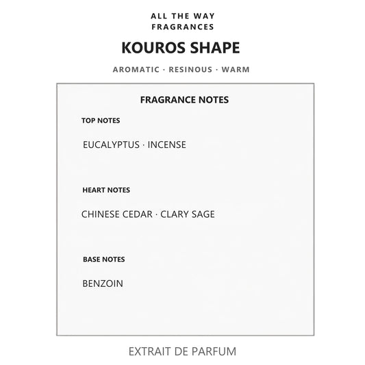 Νότες αρώματος Kouros Shape – άρωμα τύπου Body Kouros Yves Saint Laurent