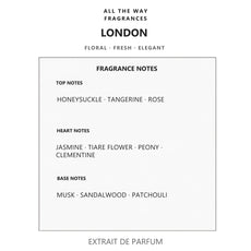 Νότες αρώματος London – άρωμα τύπου London Burberry