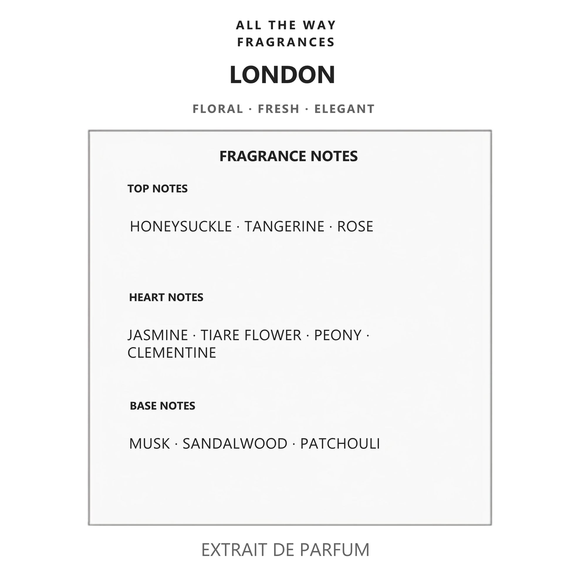 Νότες αρώματος London – άρωμα τύπου London Burberry