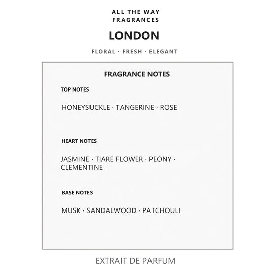 Νότες αρώματος London – άρωμα τύπου London Burberry
