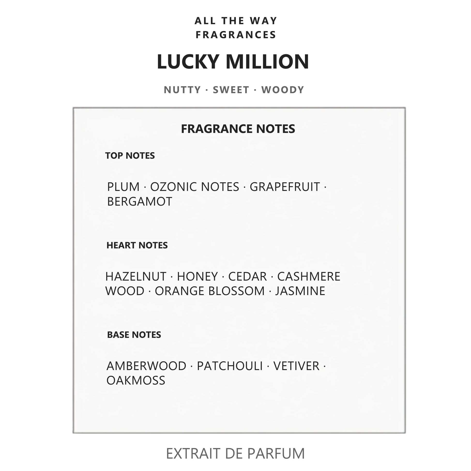 Νότες αρώματος Lucky Million – άρωμα τύπου 1 Million Lucky Rabanne
