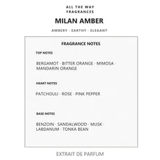 Νότες αρώματος Milan Amber – άρωμα τύπου Prada Amber Prada