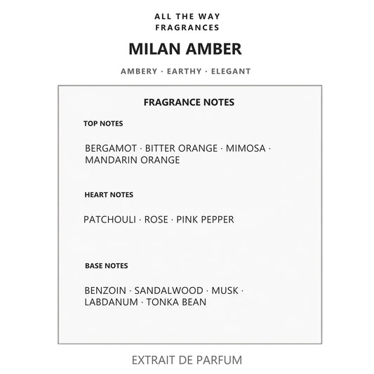 Νότες αρώματος Milan Amber – άρωμα τύπου Prada Amber Prada