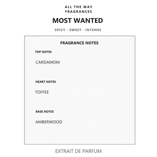 Νότες αρώματος Most Wanted – άρωμα τύπου The Most Wanted Azzaro
