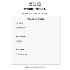 Νότες αρώματος Myrrh Tonka – άρωμα τύπου Myrrh & Tonka Jo Malone London