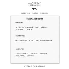 Νότες αρώματος N°5 – άρωμα τύπου Chanel N°5 Chanel