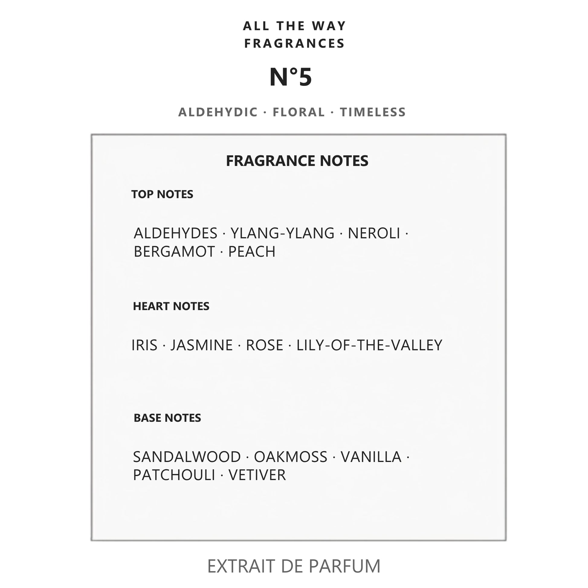 Νότες αρώματος N°5 – άρωμα τύπου Chanel N°5 Chanel