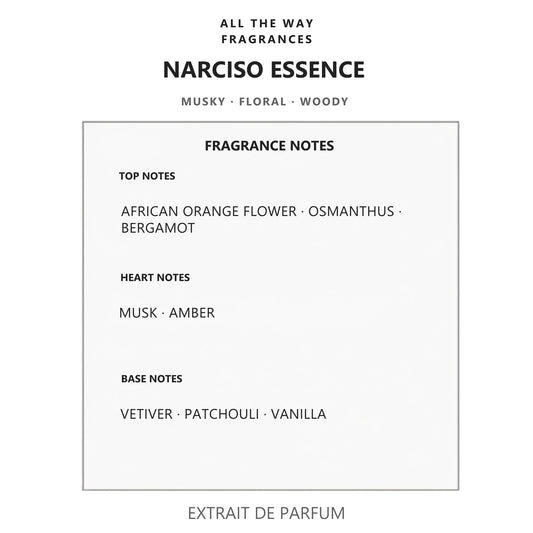 Νότες αρώματος Narciso Essence – άρωμα τύπου Narciso Rodriguez for Her Narciso Rodriguez