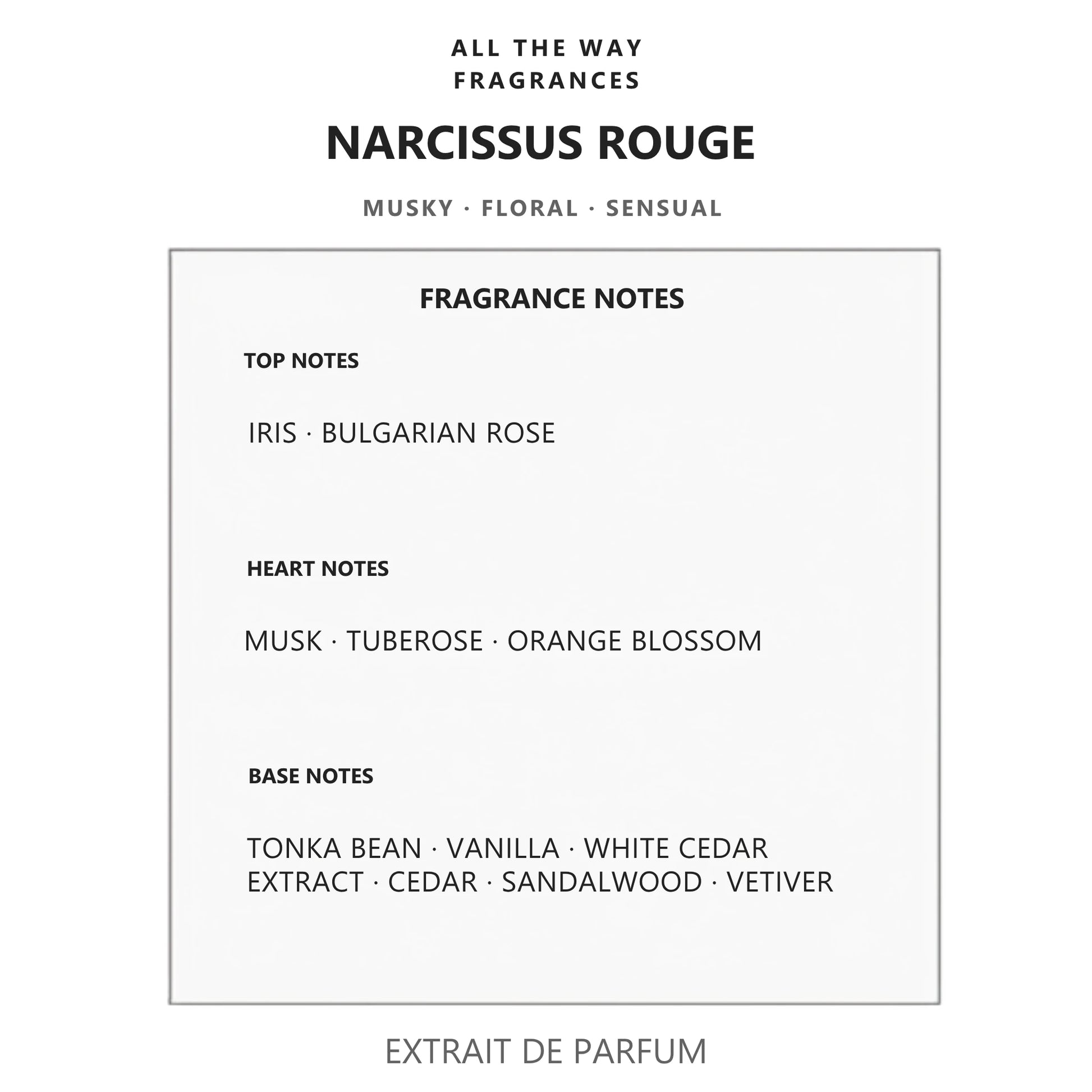 Νότες αρώματος Narcissus Rouge – άρωμα τύπου Narciso Rouge Narciso Rodriguez