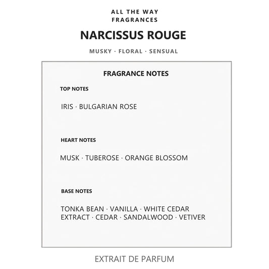 Νότες αρώματος Narcissus Rouge – άρωμα τύπου Narciso Rouge Narciso Rodriguez