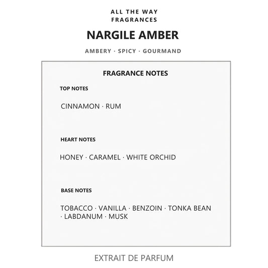 Νότες αρώματος Nargile Amber – άρωμα τύπου Ambre Narguilé Hermès