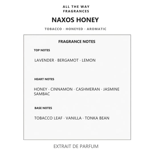 Νότες αρώματος Naxos Honey – άρωμα τύπου Naxos Xerjoff