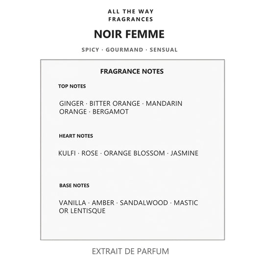 Νότες αρώματος Noir Femme – άρωμα τύπου Noir Pour Femme Tom Ford