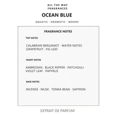 Νότες αρώματος Ocean Blue – άρωμα τύπου Dylan Blue Versace