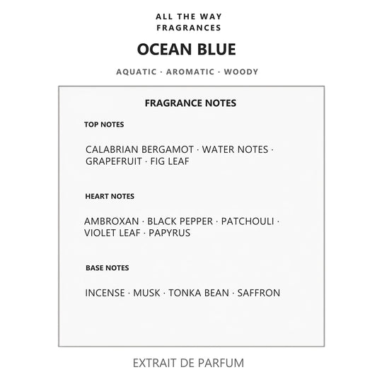 Νότες αρώματος Ocean Blue – άρωμα τύπου Dylan Blue Versace